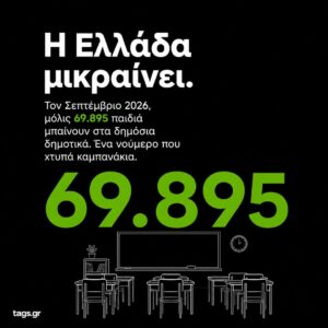 Η Ελλάδα μικραίνει …