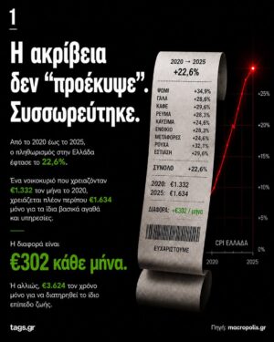 Η ακρίβεια δεν “προέκυψε”. Συσσωρεύτηκε