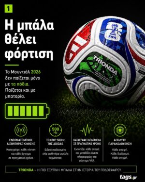 Η μπάλα θέλει φόρτιση …