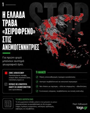 Η Ελλάδα τραβά “χειρόφρενο” στις ανεμογεννήτριες
